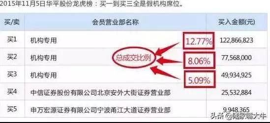 股票书上没有的精华龙虎榜选股法读懂了买到的都是好股