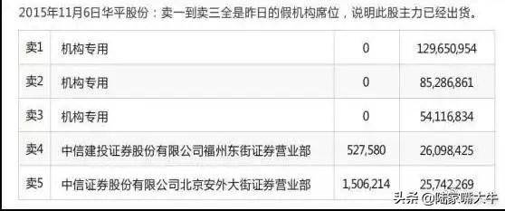股票书上没有的精华龙虎榜选股法读懂了买到的都是好股