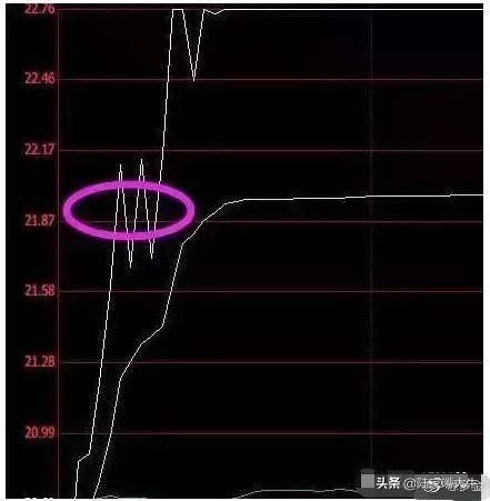 股票书上没有的精华龙虎榜选股法读懂了买到的都是好股