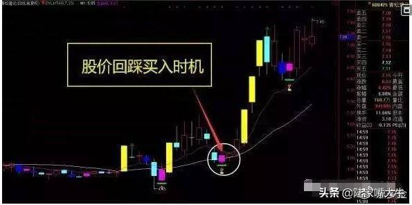 股票书上没有的精华龙虎榜选股法读懂了买到的都是好股
