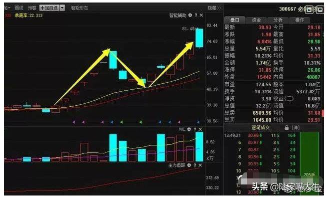 股票书上没有的精华龙虎榜选股法读懂了买到的都是好股