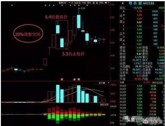 股票书上没有的精华龙虎榜选股法读懂了买到的都是好股