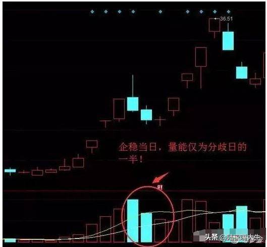 股票书上没有的精华龙虎榜选股法读懂了买到的都是好股