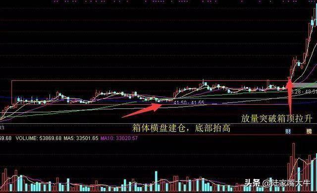 庄家在出货时如何骗散户高位买入股票？常见的主力出货手法
