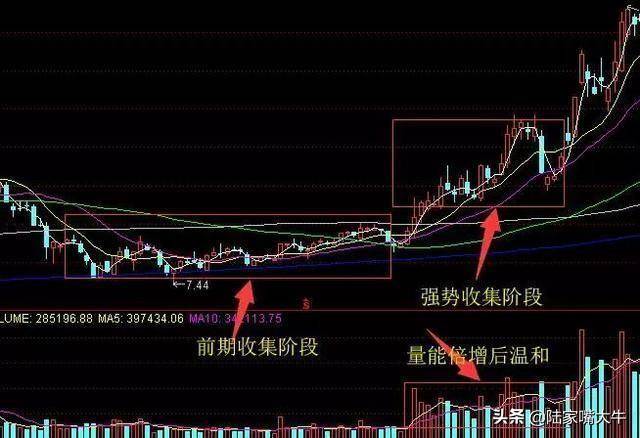 庄家在出货时如何骗散户高位买入股票？常见的主力出货手法