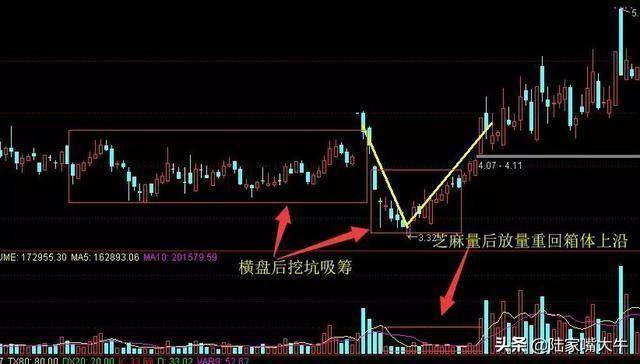 庄家在出货时如何骗散户高位买入股票？常见的主力出货手法