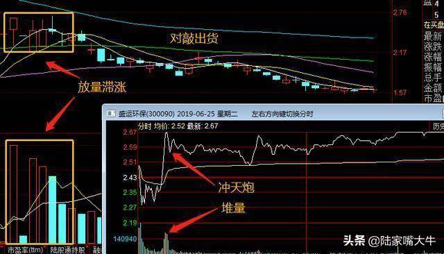 庄家在出货时如何骗散户高位买入股票？常见的主力出货手法