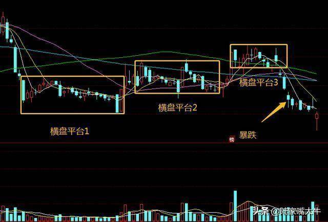 庄家在出货时如何骗散户高位买入股票？常见的主力出货手法