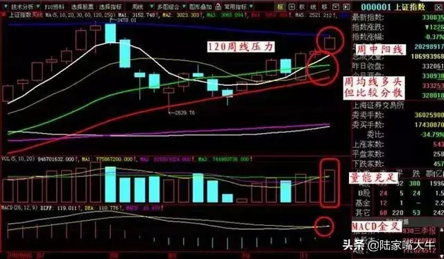 一位职业操盘手的感悟周线选股思路和买入操作技巧句句箴言！