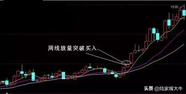 一位职业操盘手的感悟周线选股思路和买入操作技巧句句箴言！