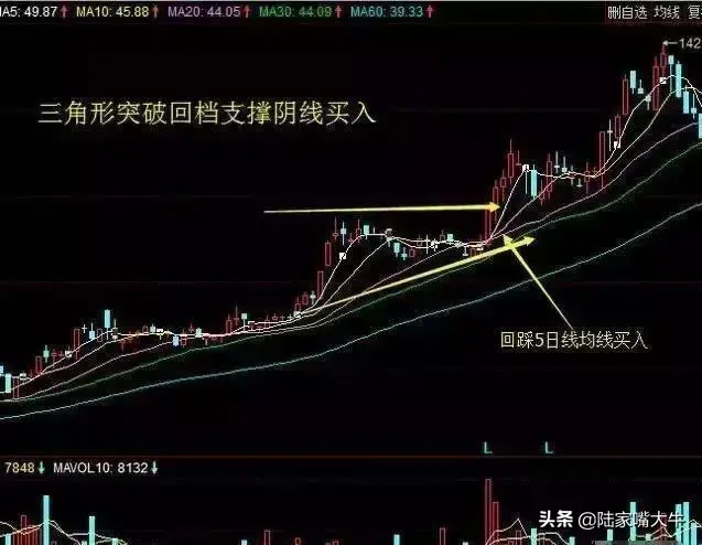 一位职业操盘手的感悟周线选股思路和买入操作技巧句句箴言！