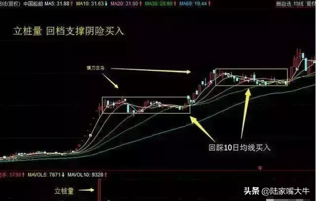 一位职业操盘手的感悟周线选股思路和买入操作技巧句句箴言！