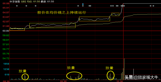 经典的涨停分时图影响你的钱袋子！