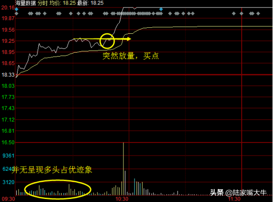 经典的涨停分时图影响你的钱袋子！