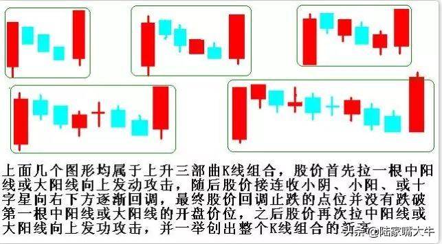 上升三部曲的K线组合一种常见的追涨技巧