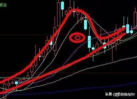 老鸭头形态详解买卖技巧大揭秘千金难买