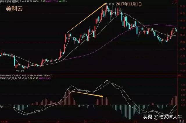 这是我见过最好的交易模式MACD成交量均线堪称炒股界教科书