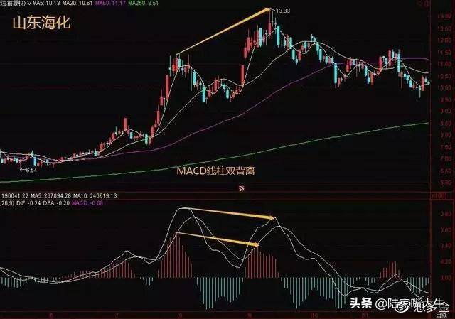 这是我见过最好的交易模式MACD成交量均线堪称炒股界教科书
