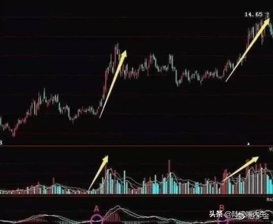 这是我见过最好的交易模式MACD成交量均线堪称炒股界教科书