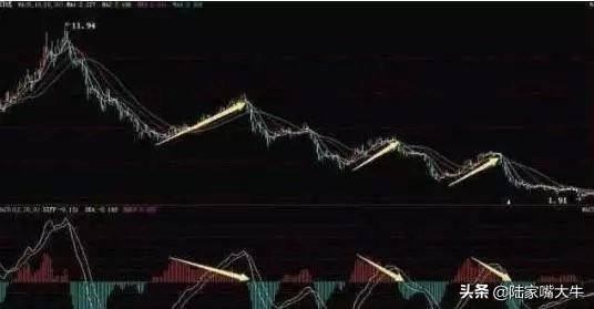 这是我见过最好的交易模式MACD成交量均线堪称炒股界教科书