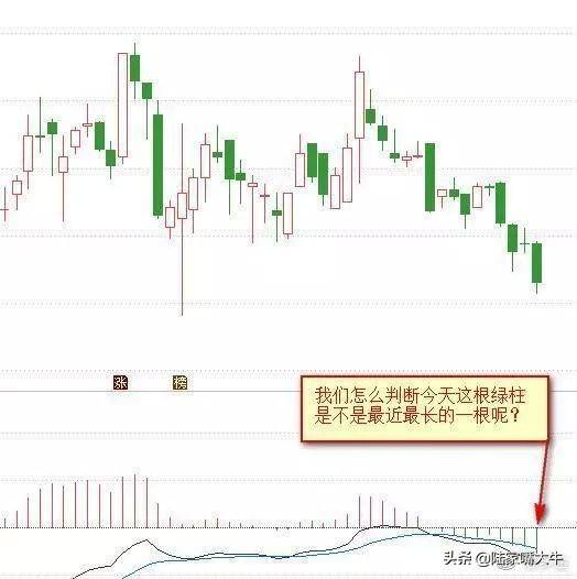 这是我见过最好的交易模式MACD成交量均线堪称炒股界教科书