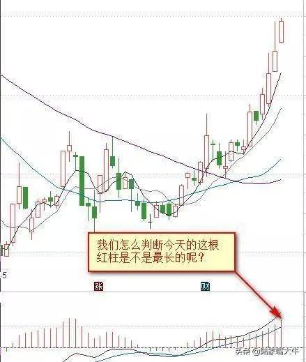 这是我见过最好的交易模式MACD成交量均线堪称炒股界教科书
