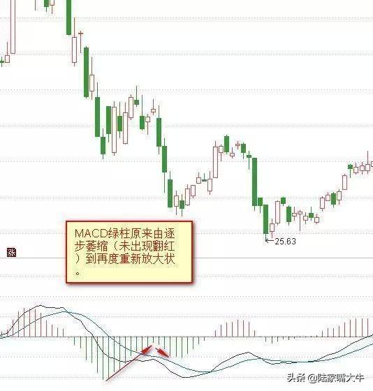 这是我见过最好的交易模式MACD成交量均线堪称炒股界教科书