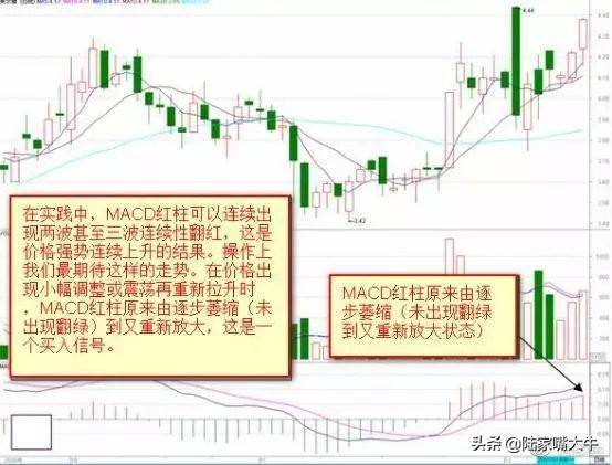这是我见过最好的交易模式MACD成交量均线堪称炒股界教科书