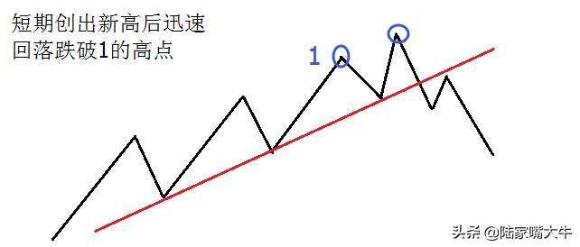 股市顺势交易法则123看趋势2B确定买入点！打开股票上升通道