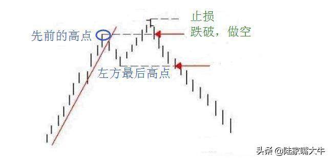 股市顺势交易法则123看趋势2B确定买入点！打开股票上升通道