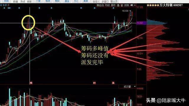 图解小散如何通过筹码转换看清庄家操作全过程