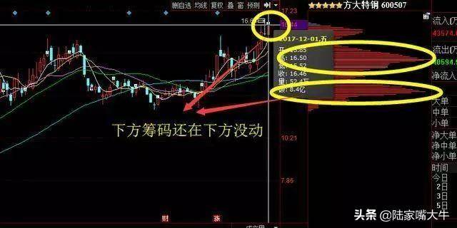 图解小散如何通过筹码转换看清庄家操作全过程