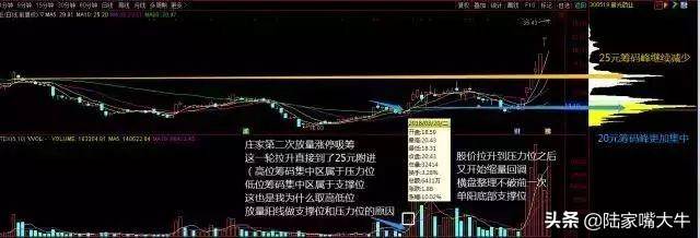 图解小散如何通过筹码转换看清庄家操作全过程