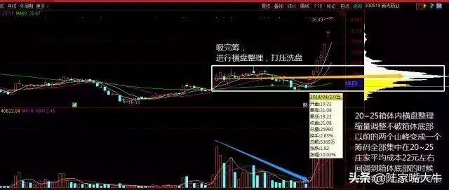 图解小散如何通过筹码转换看清庄家操作全过程