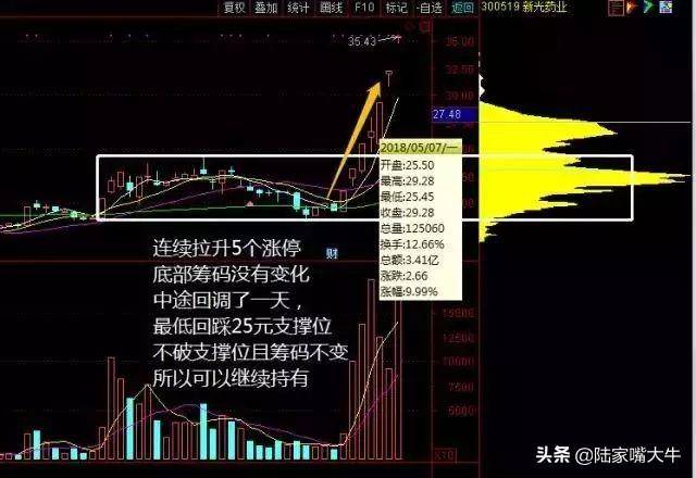 图解小散如何通过筹码转换看清庄家操作全过程