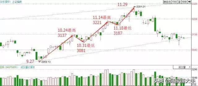 这是我见过最透彻的文章均线波浪理论完美结合炒股界教科书