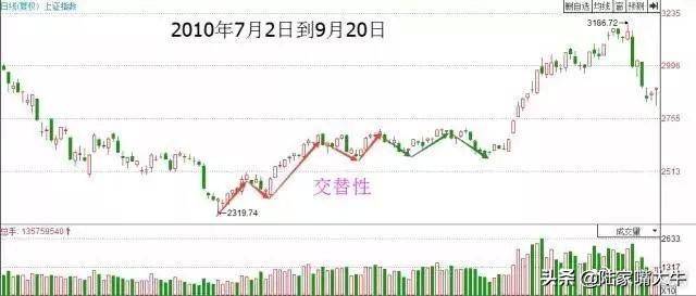 这是我见过最透彻的文章均线波浪理论完美结合炒股界教科书
