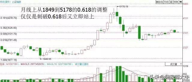 这是我见过最透彻的文章均线波浪理论完美结合炒股界教科书