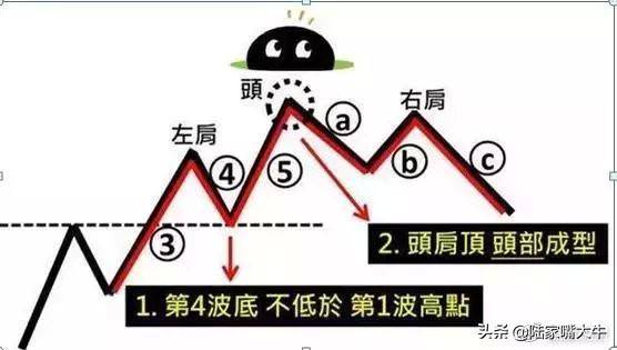这是我见过最透彻的文章均线波浪理论完美结合炒股界教科书