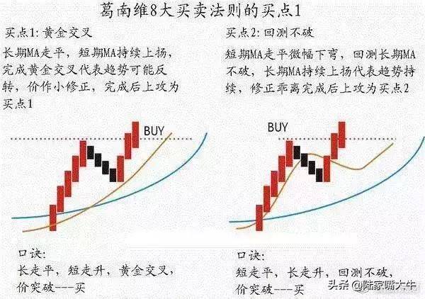 这是我见过最透彻的文章均线波浪理论完美结合炒股界教科书
