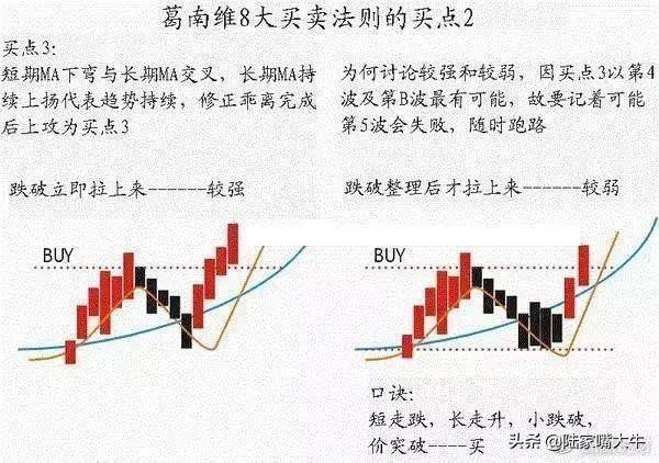 这是我见过最透彻的文章均线波浪理论完美结合炒股界教科书