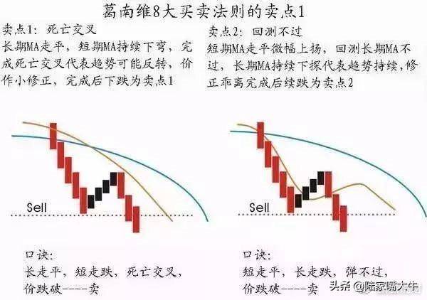 这是我见过最透彻的文章均线波浪理论完美结合炒股界教科书