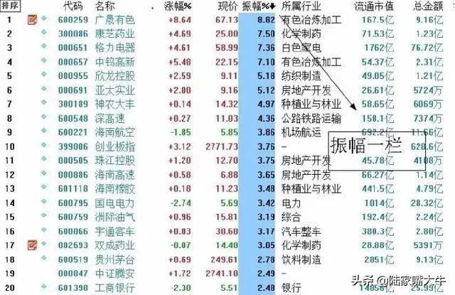 这才是高手做T的方法简单高效练到极致就是绝活赚得盆满钵