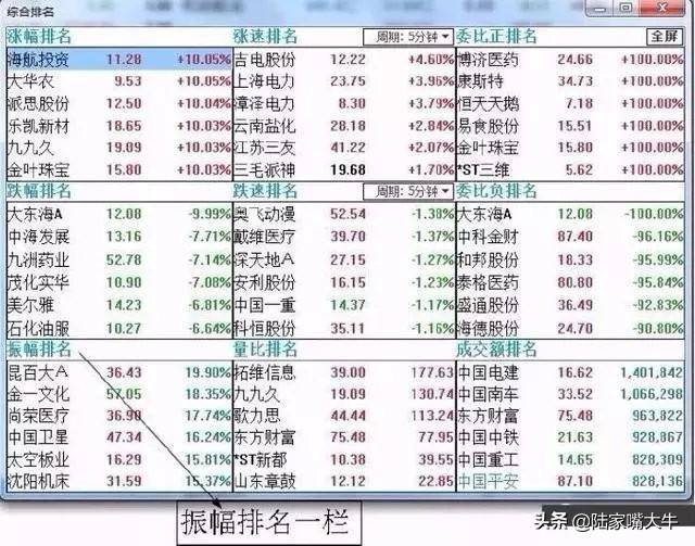 这才是高手做T的方法简单高效练到极致就是绝活赚得盆满钵