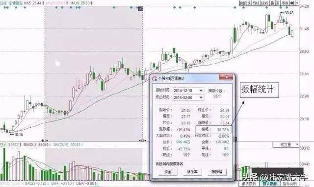 这才是高手做T的方法简单高效练到极致就是绝活赚得盆满钵