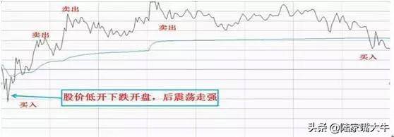 这才是高手做T的方法简单高效练到极致就是绝活赚得盆满钵