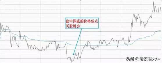 这才是高手做T的方法简单高效练到极致就是绝活赚得盆满钵
