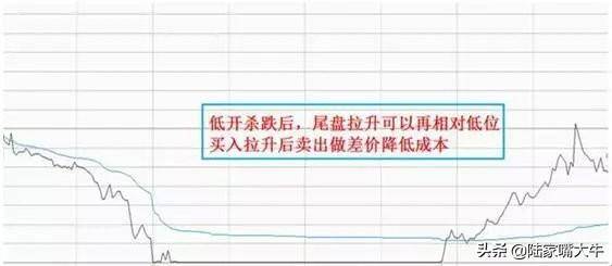 这才是高手做T的方法简单高效练到极致就是绝活赚得盆满钵