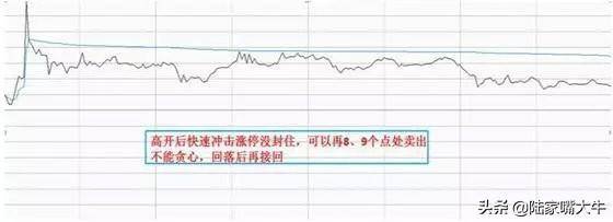 这才是高手做T的方法简单高效练到极致就是绝活赚得盆满钵