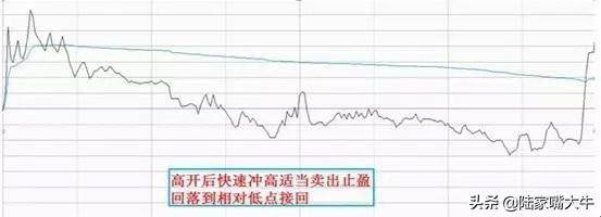 这才是高手做T的方法简单高效练到极致就是绝活赚得盆满钵